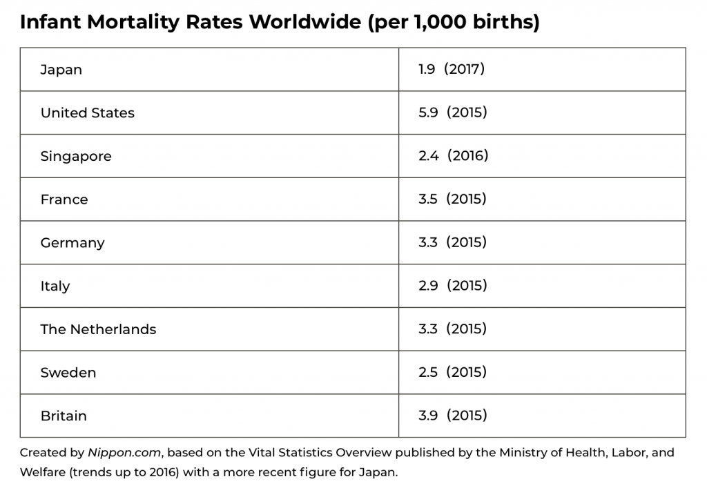 infant-mortality-rate-worldwide-nippon.com
